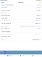 MN300178 - 2021 International LT625: ECM Miles