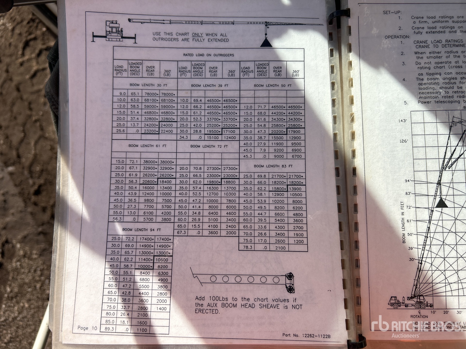 General Appearance with Load Chart