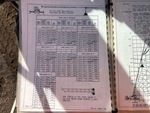 General Appearance with Load Chart