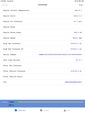 MN289860 - 2021 International LT625: ECM Miles