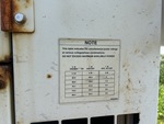 Generator with 