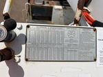 Configuration with 