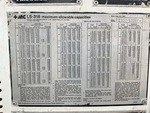 General Appearance with Load Chart