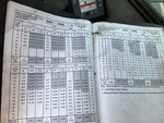 General Appearance with Load Chart