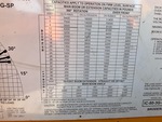 Upper Control Station with 