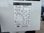 Configuration with 