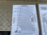 4 Configuration with 