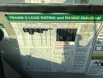 General Appearance with Load Chart