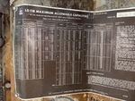 General Appearance with Load Chart