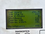 General Appearance with Hour Meter / Odometer