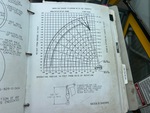 General Appearance with Load Chart
