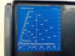 Configuration with 