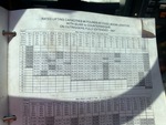 General Appearance with Load Chart