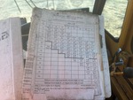 General Appearance with Load Chart