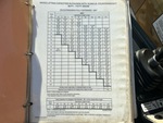 General Appearance with Load Chart