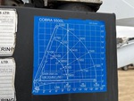 Configuration with 