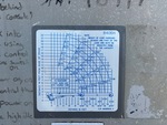Configuration with 