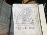 General Appearance with Load Chart