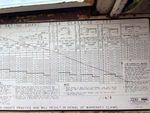 General Appearance with Load Chart