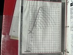 General Appearance with Load Chart