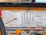 General Appearance with Load Chart