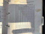 General Appearance with Load Chart
