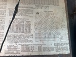 General Appearance with Load Chart
