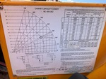 General Appearance with Load Chart
