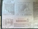 General Appearance with Load Chart