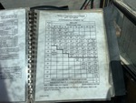 General Appearance with Load Chart