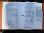 General Appearance with Load Chart