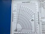 4 Configuration with 