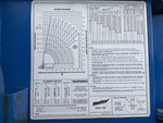 4 Configuration with 