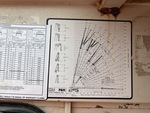 General Appearance with Load Chart