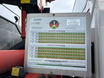 4 Configuration with 