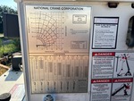 4 Configuration with 