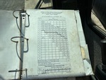 General Appearance with Load Chart