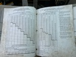 General Appearance with Load Chart