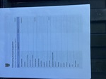 General Appearance with Safety Certification Report