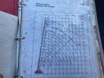 General Appearance with Load Chart