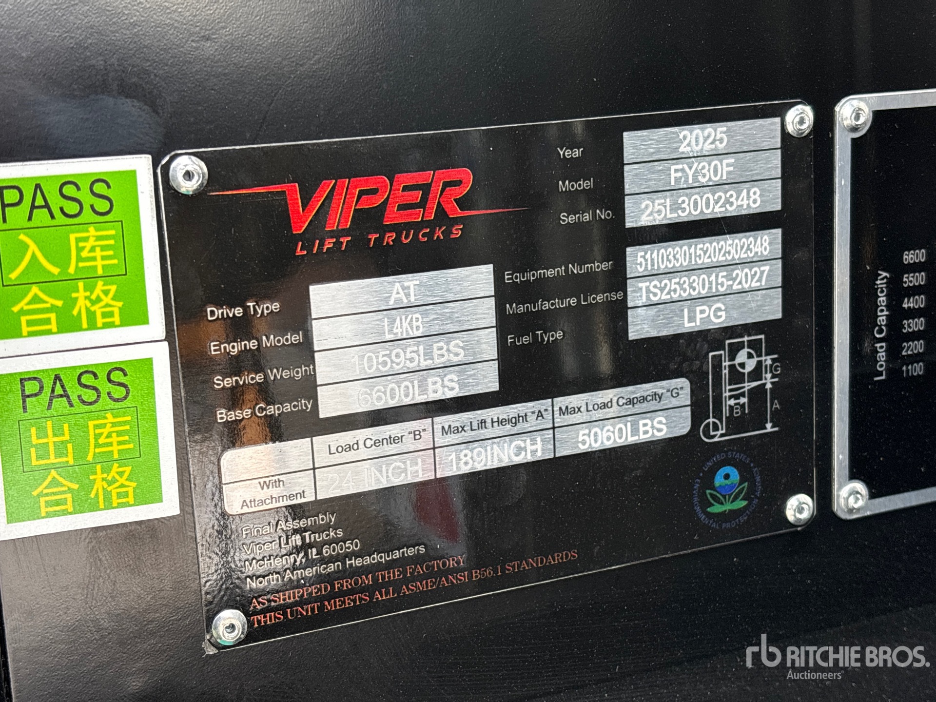 General Appearance with Numero seriale/numero d’identificazione del veicolo (VIN)
