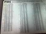 General Appearance with Load Chart