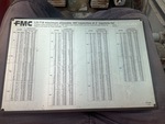 Control Station - Upper with Load Charts