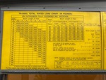Upper Control Station with 
