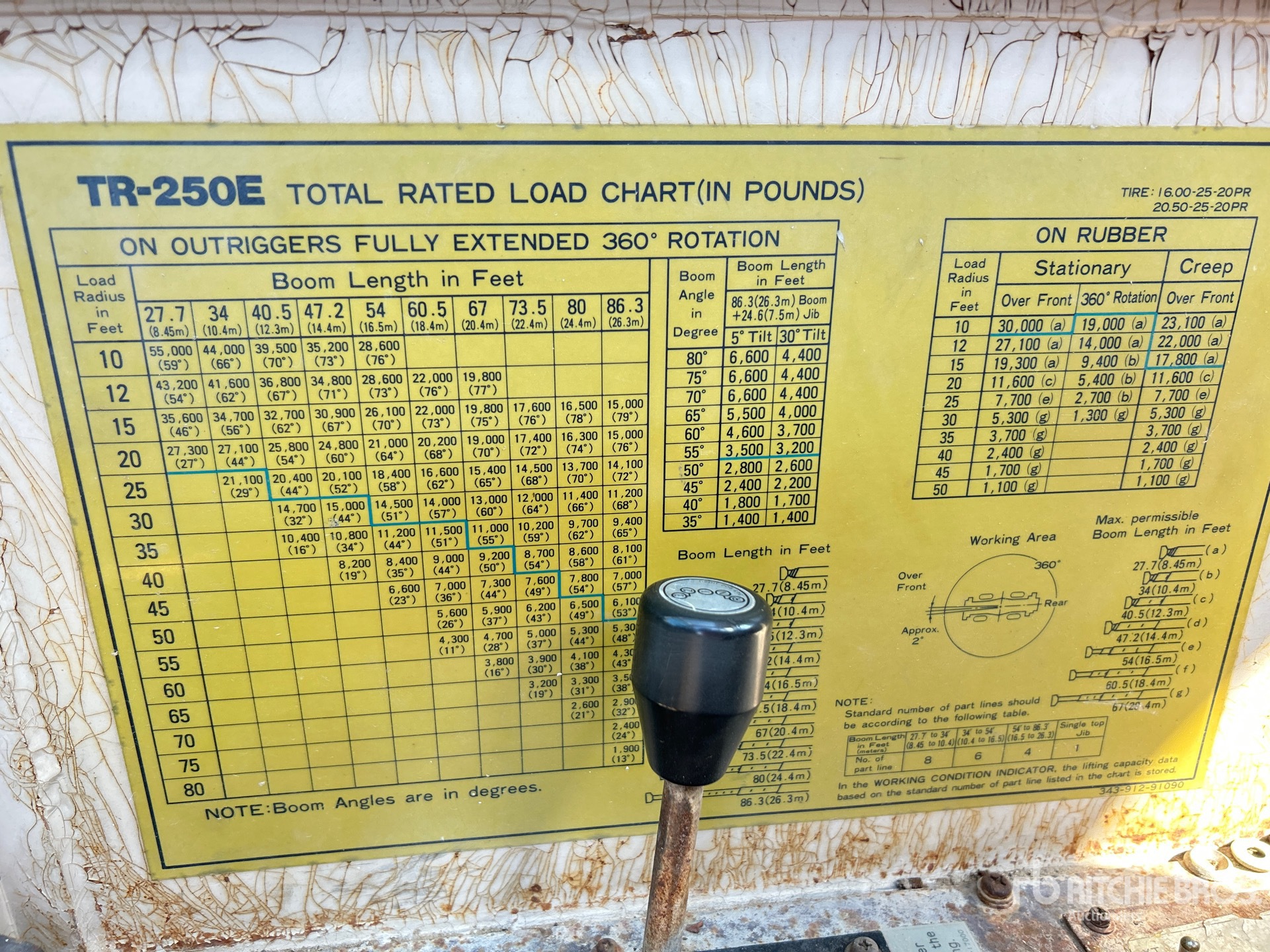 General Appearance with Load Chart