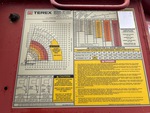4 Configuration with 