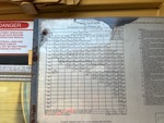 General Appearance with Load Chart