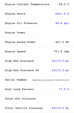 General Appearance with Hour Meter / Odometer