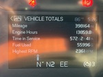 General Appearance with Hour Meter / Odometer