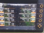 General Appearance with Hour Meter / Odometer